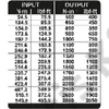 Gedore nyomatéksokszorozó DREMOPLUS ALU 2800 Nm (DVI-28Z)