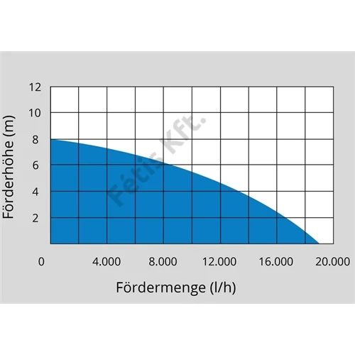 Güde szennyvízszivattyú GSX 1101