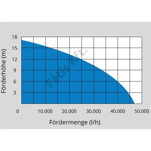 Güde szennyvízszivattyú PRO 2200 A