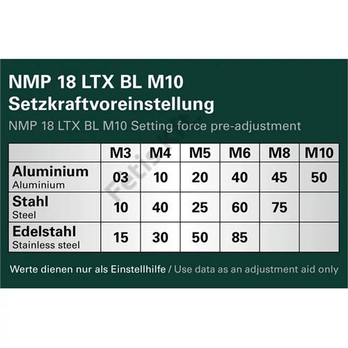 Metabo NMP 18 LTX BL M10 akkus popszegecshúzó alapgép 18V/2x4Ah+töltő