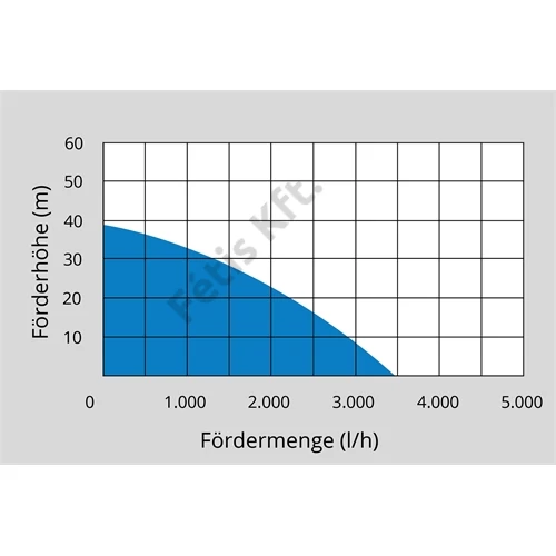 Güde házivízmű HWW 3400