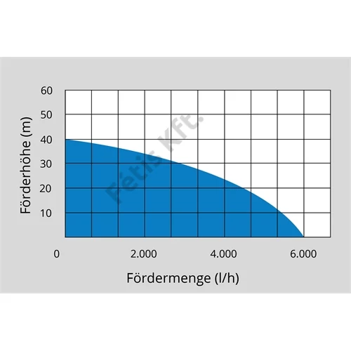 Güde nagynyomású merülőszivattyú GDT 1200