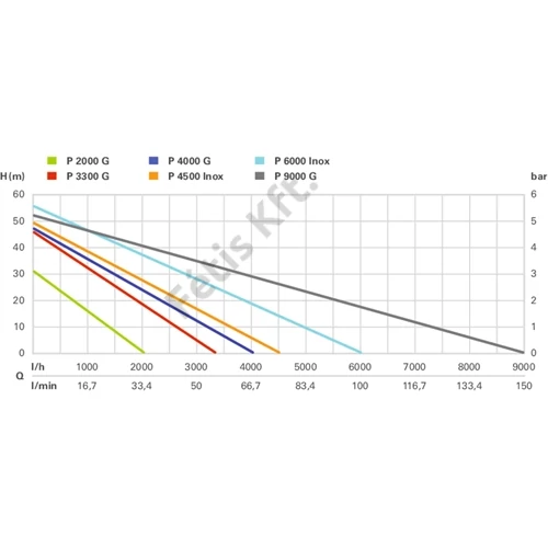 Metabo P 3300 G elektromos kerti szivattyú 900W