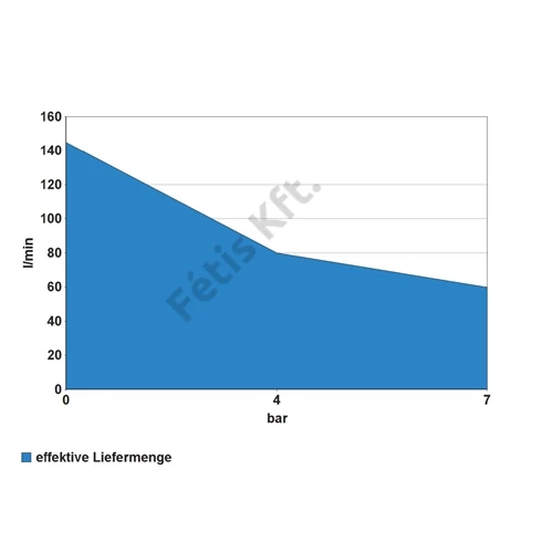 Güde Airpower kompresszor 675/8/100 ED-SILENT