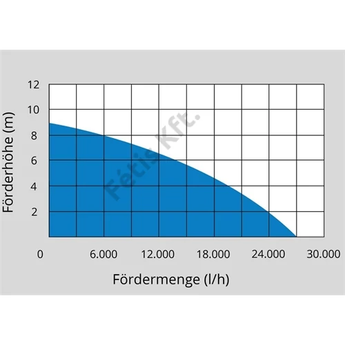 Güde szennyvízszivattyú PRO 1100
