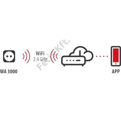Brennenstuhl Connect WiFi aljzat WA 3000 XS02 fekete IP44