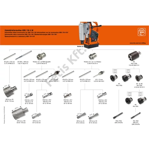 Fein KBU 110-4M univerzális mágnestalpas  fúrógép