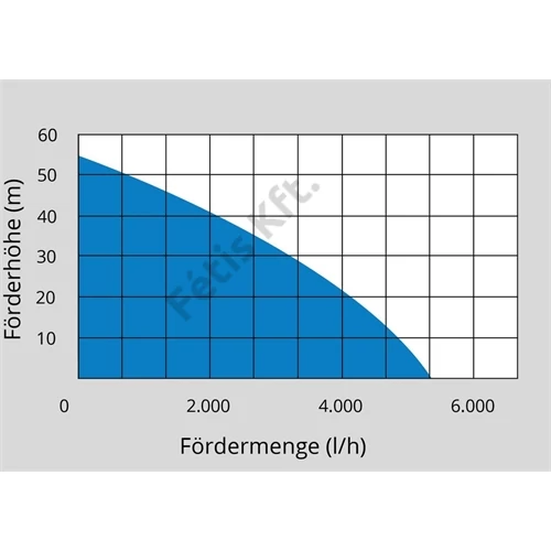 Güde kerti pumpa MP 120/5 AGJ