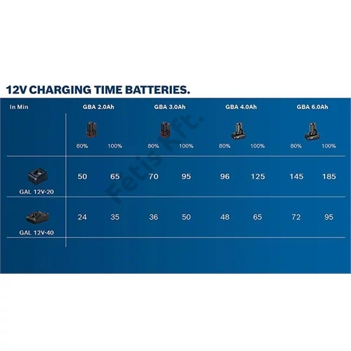 Bosch GBA 12V 6.0Ah akkumulátor