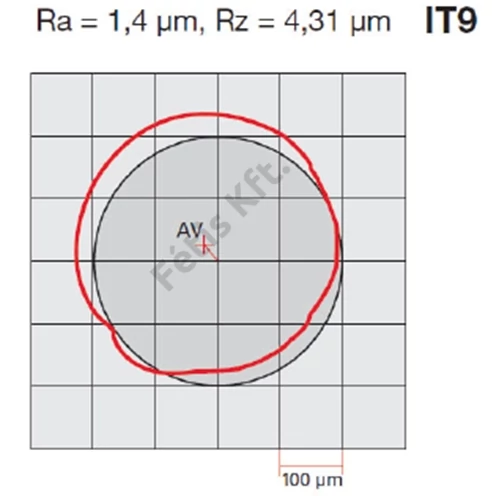 PTG csigafúró köszörült DIN338N HSSE Co5 3.00 mm