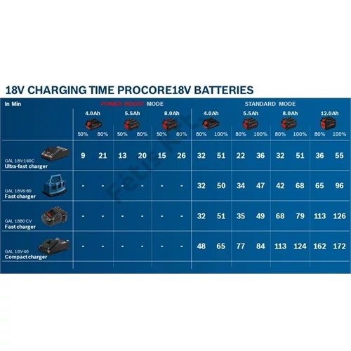 Bosch ProCORE 18V 12.0Ah akkumulátor
