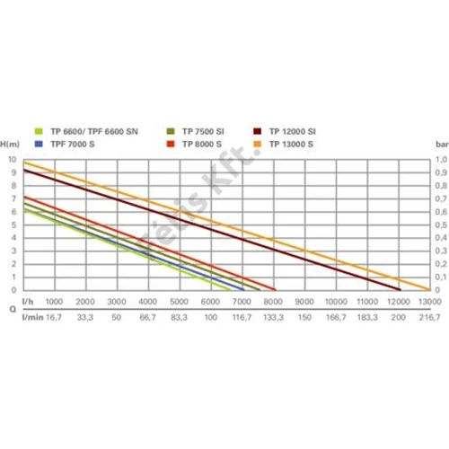 Metabo TP 7500 SI (0250751813) Tisztavíz-búvárszivattyú