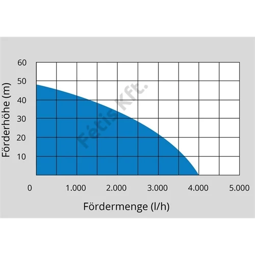 Güde házivízmű HWW 1300 G