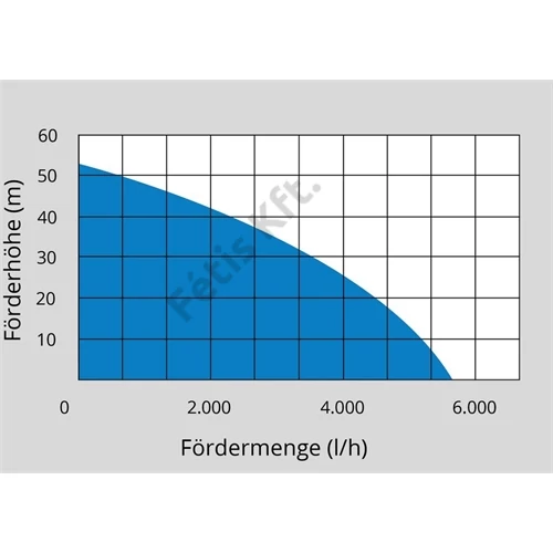 Güde házivízmű MP 120/5A 24l